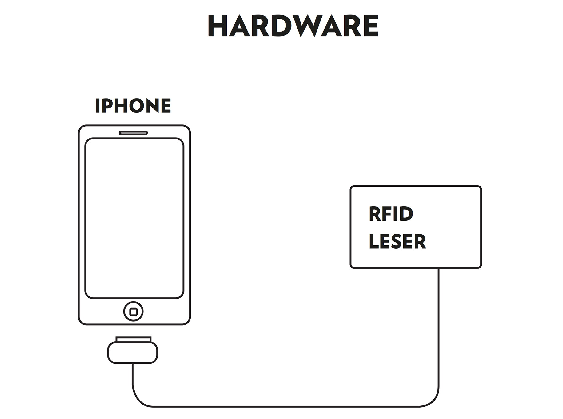 Meriten Hardware